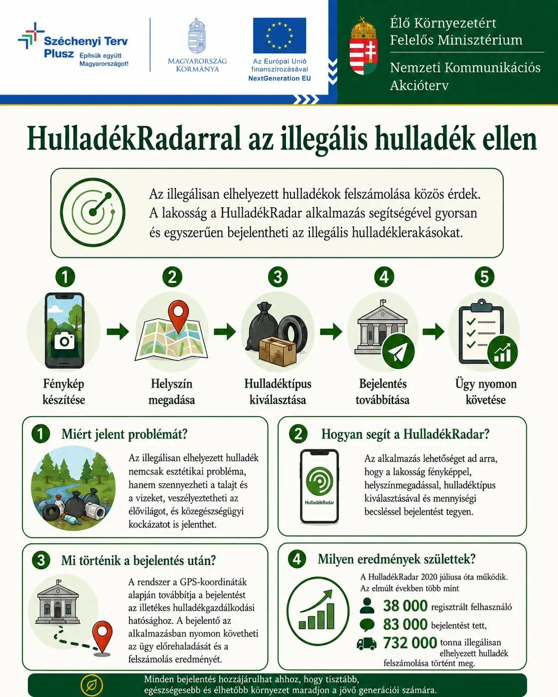 HulladékRadar: Tegyél te is Tiszavasvári tisztaságáért!