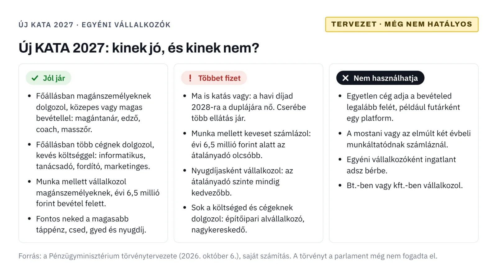Új KATA 2027: megéri neked? Kalkulátor, példák, kinek jó és kinek nem